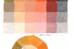 Zorn-Palatte